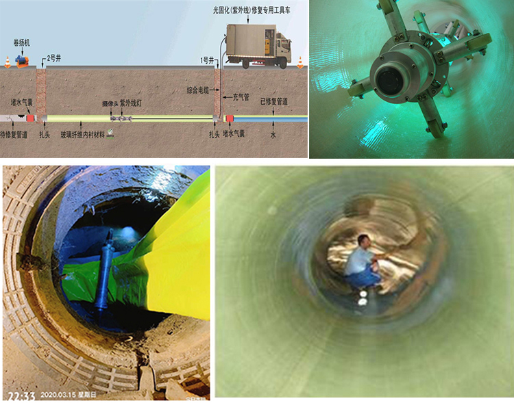 仲巴UV-CIPP内衬修复