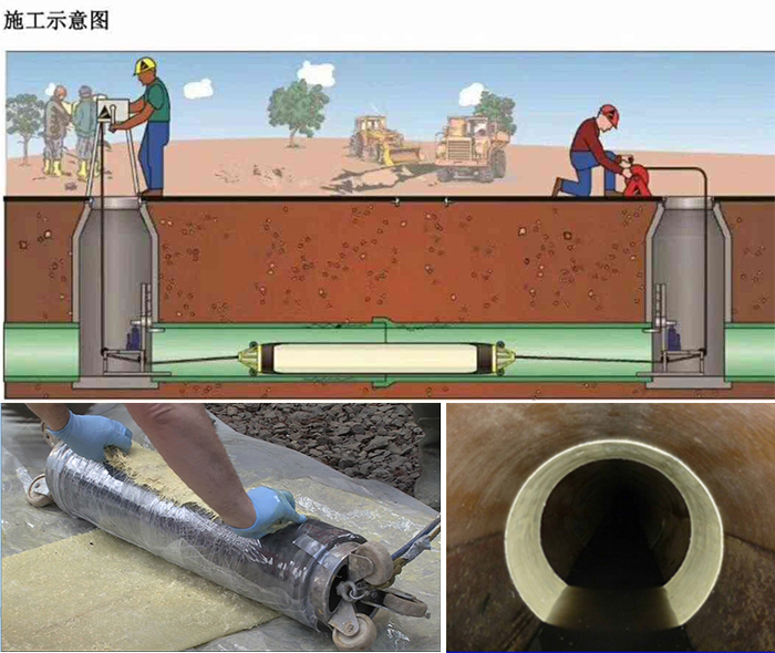 仲巴管道局部点状修复